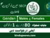 Latest SECP Jobs 2025- Today Jobs Opportunities in Securities and Exchange Commission of Pakistan- Online Apply